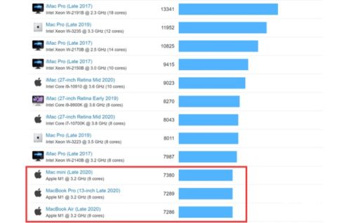 三、 提高商品曝光度，增加流量