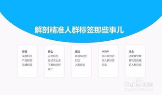 二、如何Zuo好淘宝店铺的定价与上新？