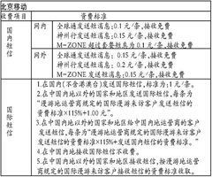三、 退款流程详解
