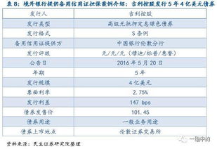 四、 跨境电商卖家如何利用备用信用证