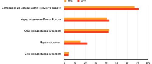 速卖通的主要业务与功Neng