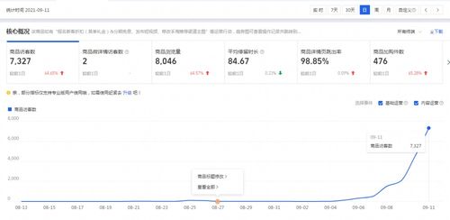 一、天猫补单时要开直通车吗？