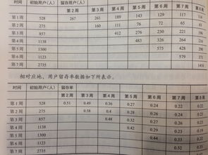 一、岗位职责与策略构建