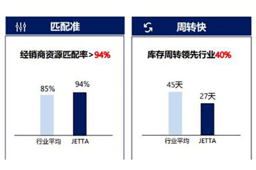 库存管理的“快、 准、稳”之道