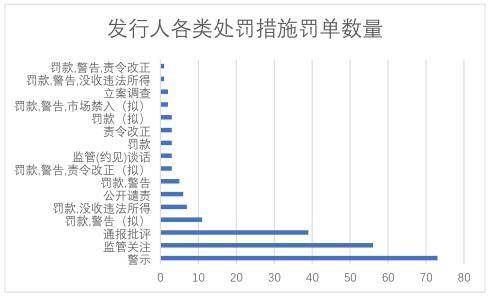 二、支付宝流水多会怎么样？