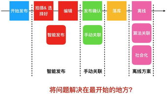 一、 优质商品和服务：构建粉丝基础的基石