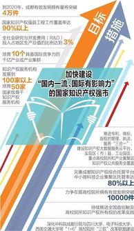 4. 加强与知识产权所you人的沟通