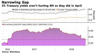 市场潜力：新兴市场， 潜力无限