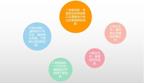 商标注册条件分析