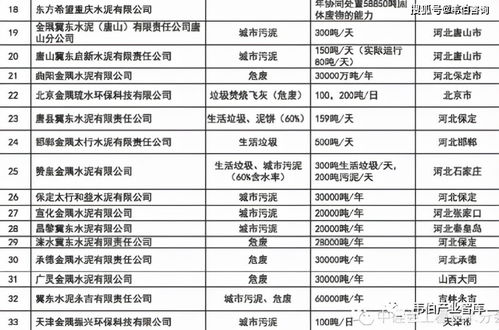 一、 计费重量单位