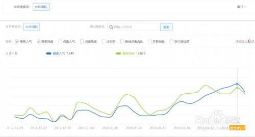 二、 淘宝搜索指数的应用技巧