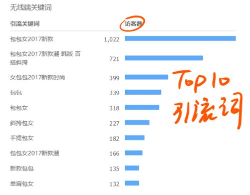 3. 品牌知名度和声誉