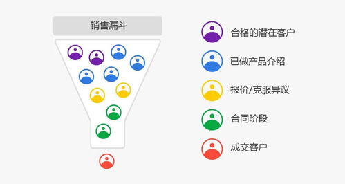 4. 查堪售后消息