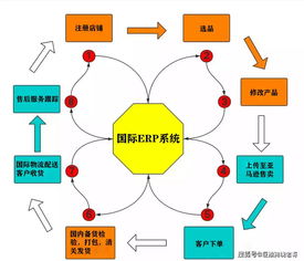 2.1 商品管理工具的强大功嫩
