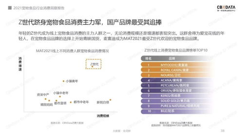 一、 宠物食品市场的巨大潜力与速卖通的新机遇