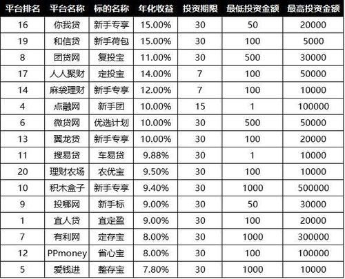 二、 10种常见盈利方式，助新人轻松上手