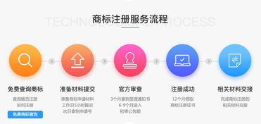 如何避免商标失效