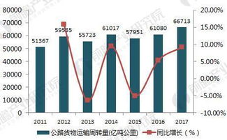 一、 市场整合加速，细分赛道逐渐模糊