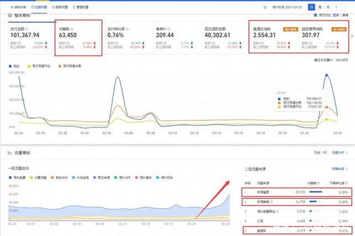 淘宝社区推广：构建互动交流的平台