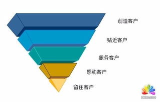 四、 产品季节性与需求变化趋势