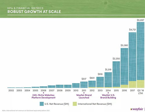 广告调整并非越勤快越好