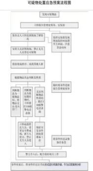 重复刊登认定与申诉流程：理性应对， 提供凭据