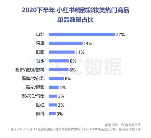 三、 平台发展阶段：与抖音的机遇与挑战