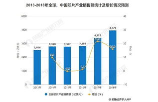 税收和律法优势