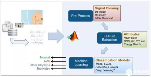 AI优化路径的核心技术突破