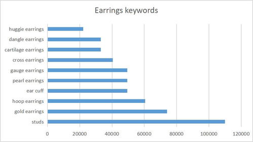 竞争程度：评估关键词的适用性