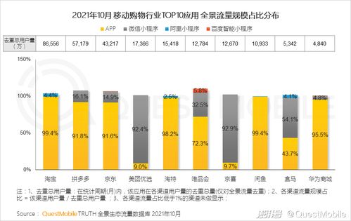 四、 直通车流量：精准推广，提升产品曝光率