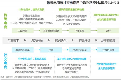 商品种类与用户体验：京喜与京东的差异化策略