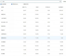 点击率的基准分析