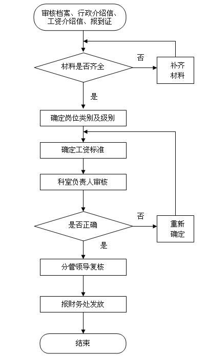 2. 进入申诉入口