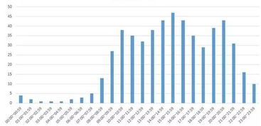 1. 展现人群与车位呈现不一致
