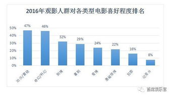 口碑营销助力客户积累