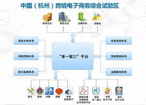 一、 供应商分类与评估