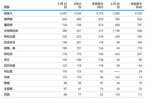 二、供应商KPI考核体系与物流服务商比价