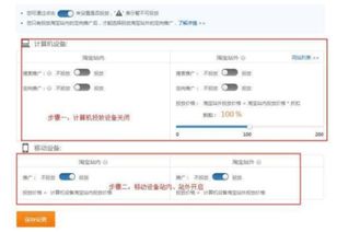 二、关键词的觉对搜索量与展现量
