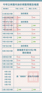 四、按国际市场价格成交
