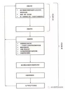 运输时间不确定性