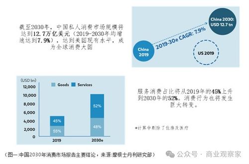 一、 访客消费层级低的原因剖析