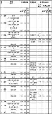 计费重量的定义与计算方法