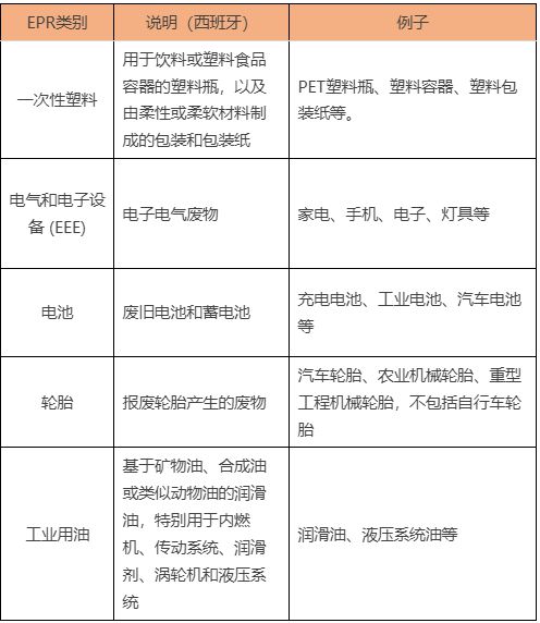 2. 收集必要信息