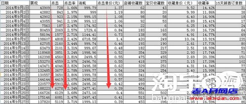 淘宝店铺逆袭之道