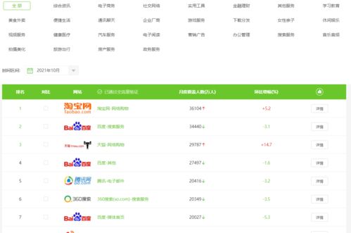 3. 技巧学习与交流