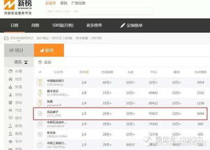 2. 店铺注册投入