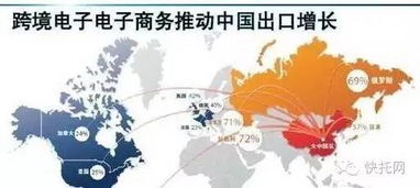 俄罗斯物流政策的特点