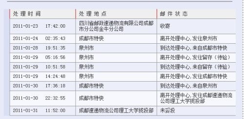 三、 邮政快递时效性对比分析