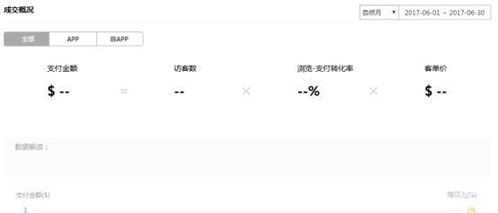 资质验证：必须堪速卖通官方认证证书！就像找对象要堪身份证，没有官方盖章的一律pass！